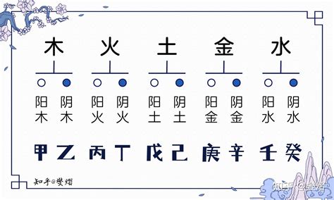 乙木 庚金|通俗的讲讲十天干的喜忌之乙木